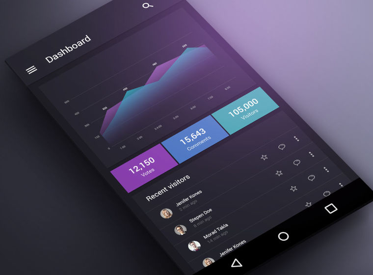 Mobile App - Personal - Dashboard